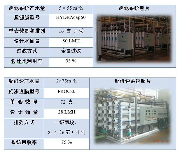 大連石化污水回用